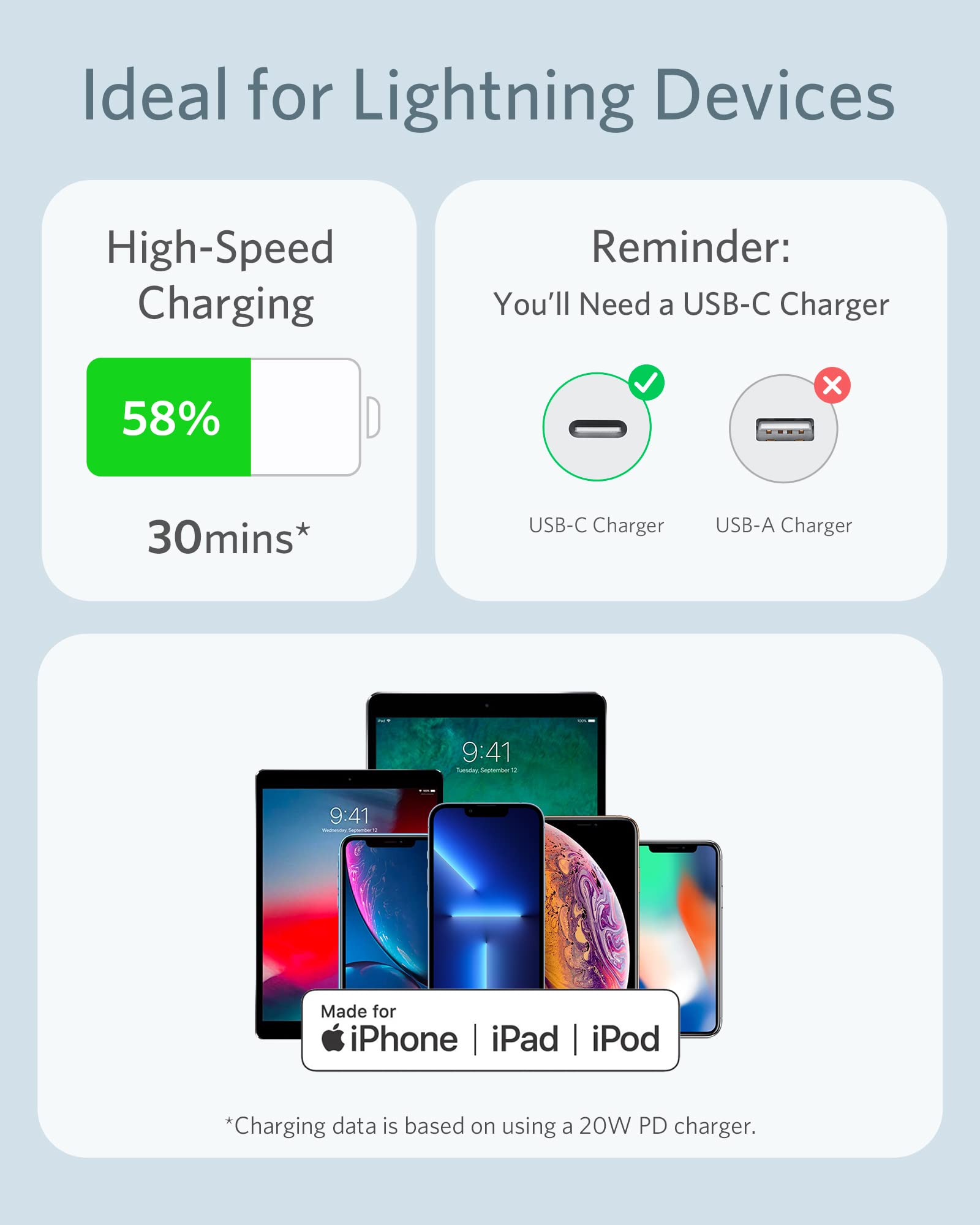 Anker <b>641</b> USB-C to Lightning Cable (Flow, Silicone) Anker