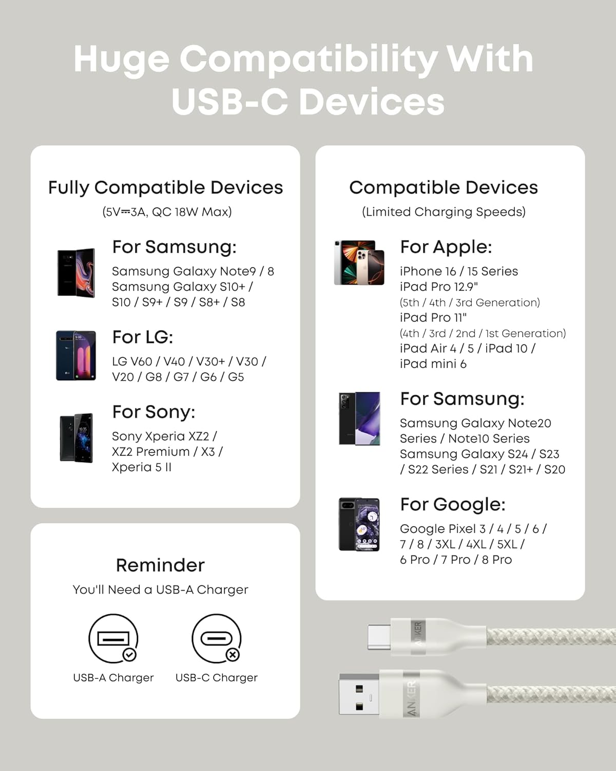 Anker USB-A to USB-C Cable (3 ft / 6 ft, Upcycled-Braided) Anker