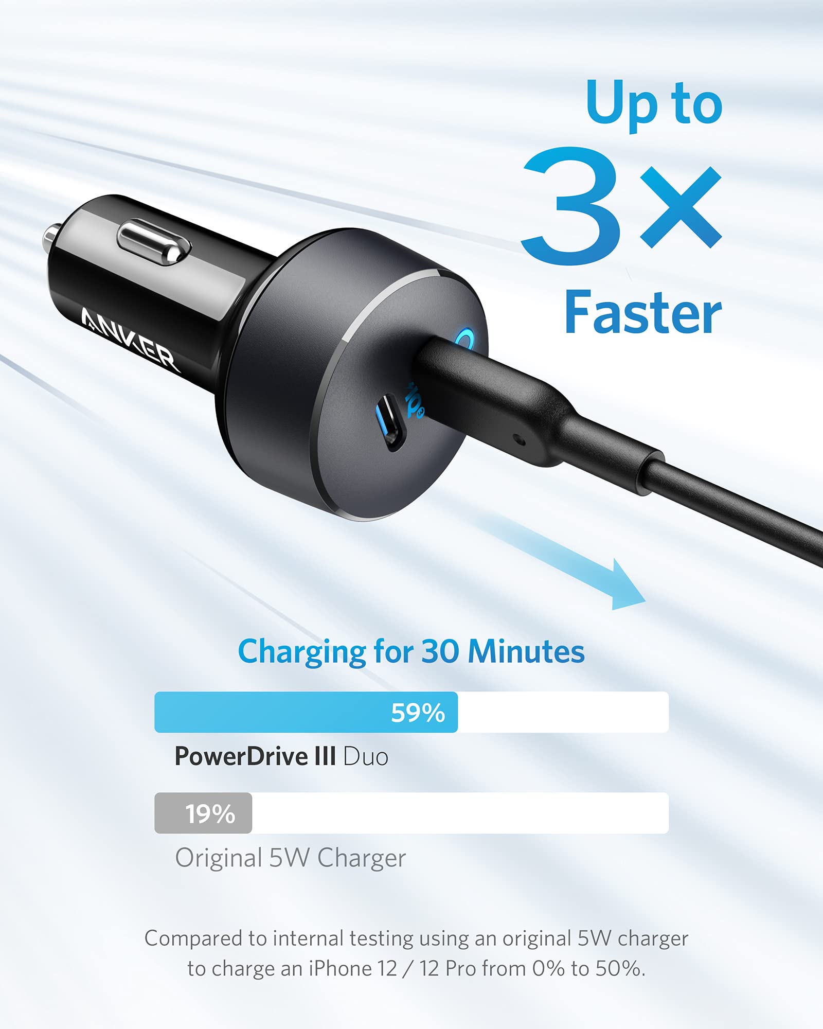 Anker <b>PowerDrive III</b> Duo USB-C Car Charger Anker