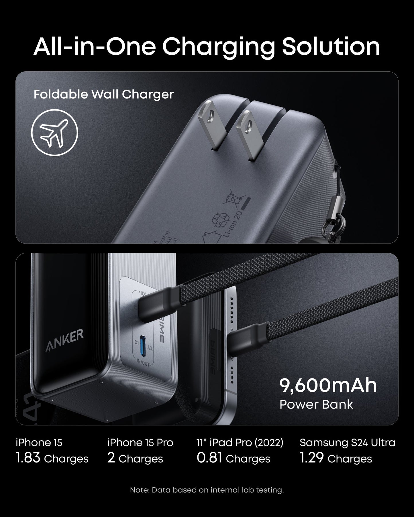 Anker Prime Power Bank (9.6K, 65W, Fusion) Anker