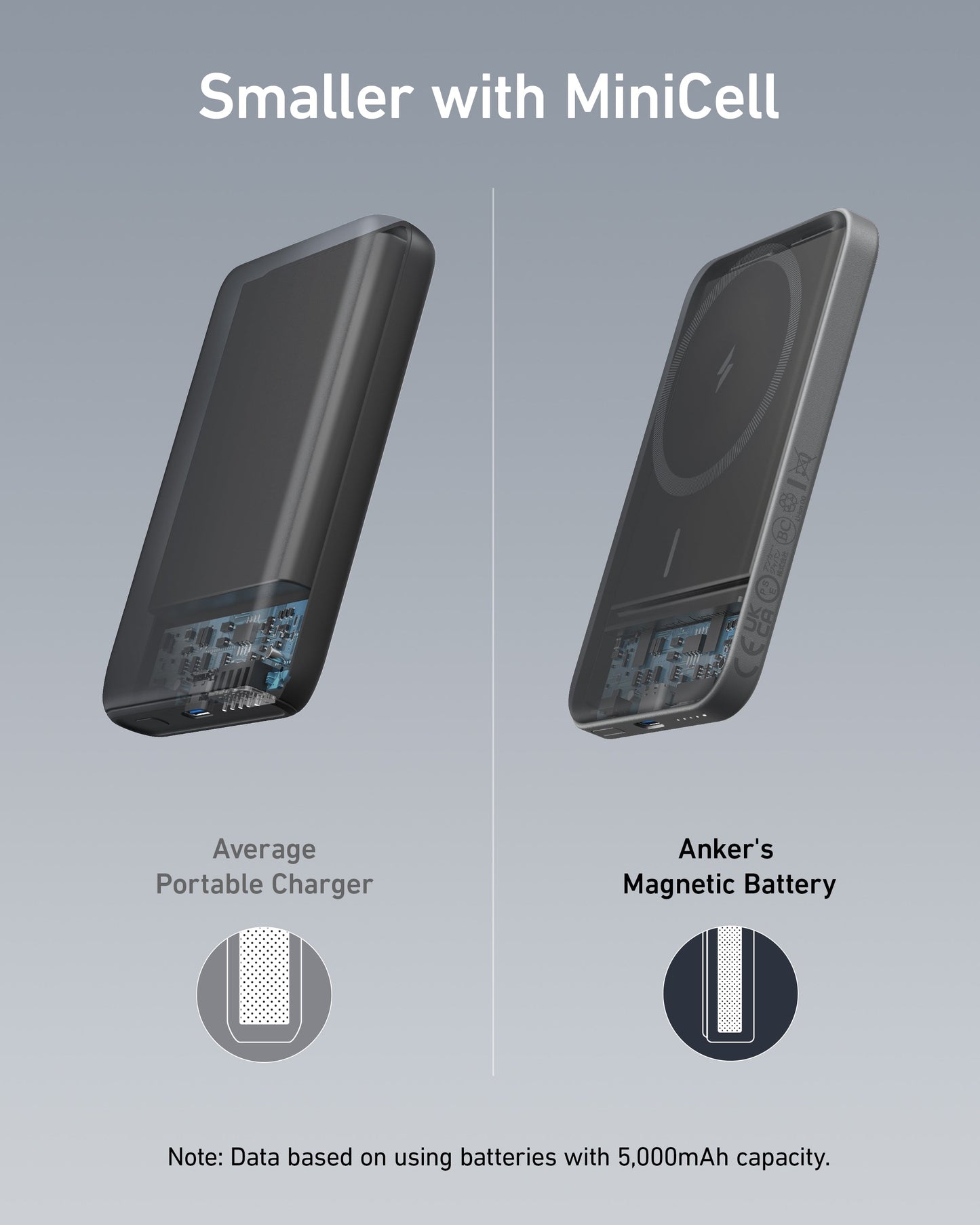 Anker 621 Magnetic Battery Anker