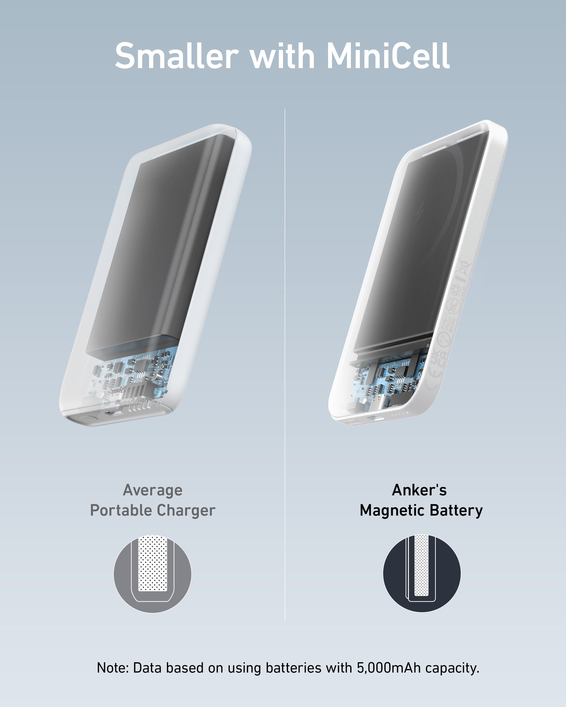Anker 621 Magnetic Battery Anker