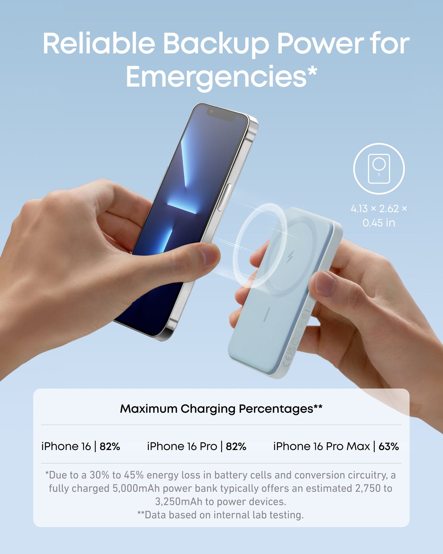 Anker 621 Magnetic Battery Anker