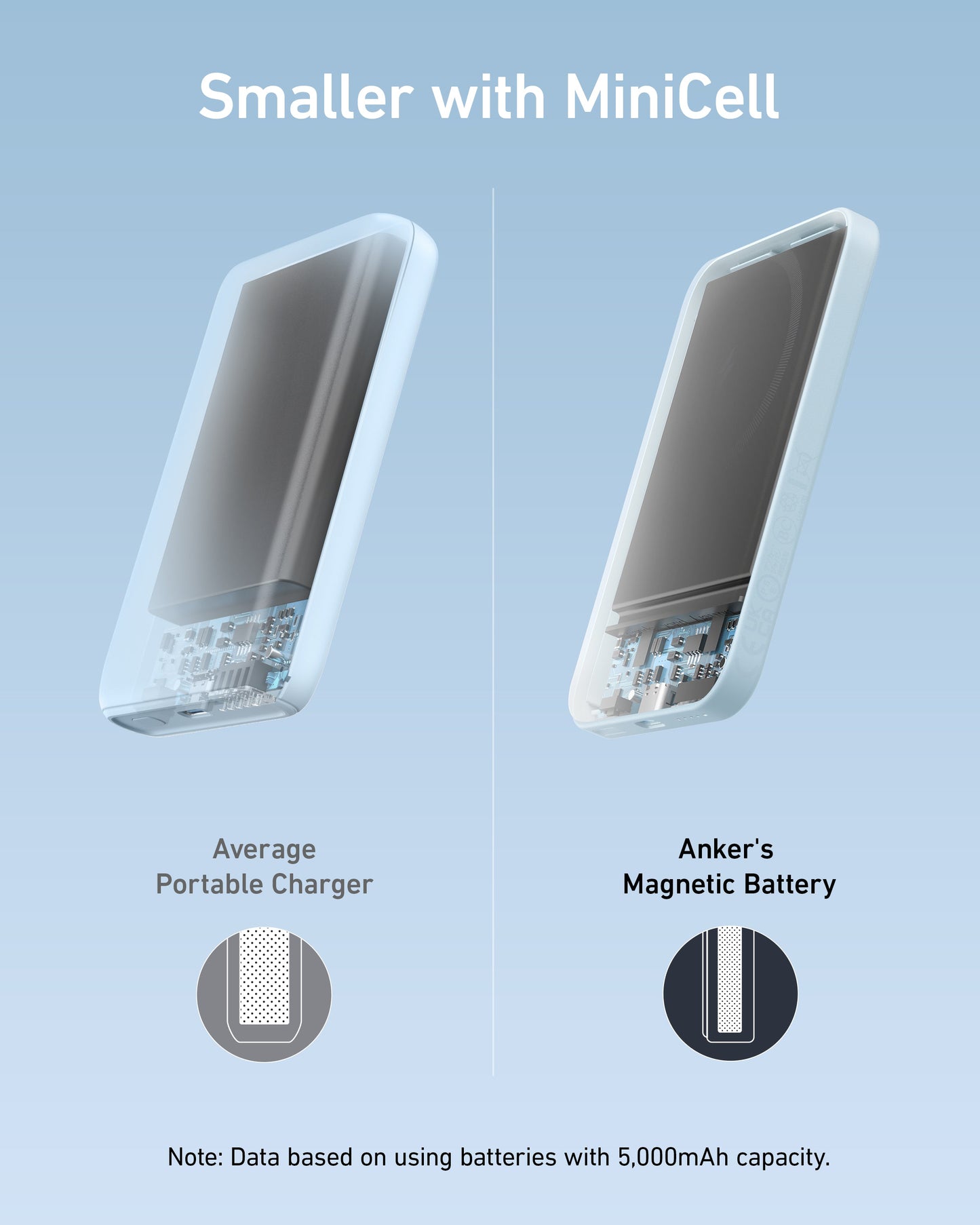 Anker 621 Magnetic Battery Anker