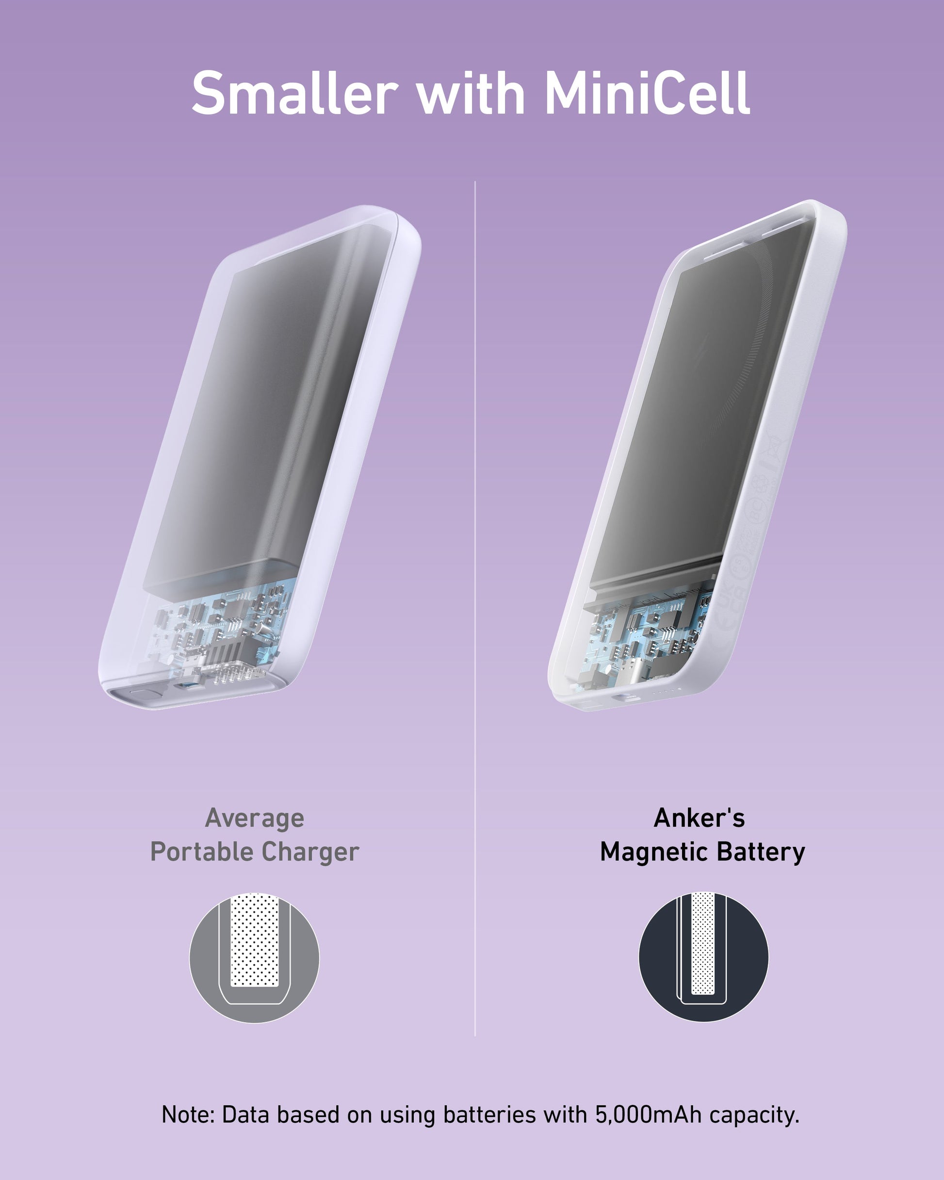 Anker 621 Magnetic Battery Anker