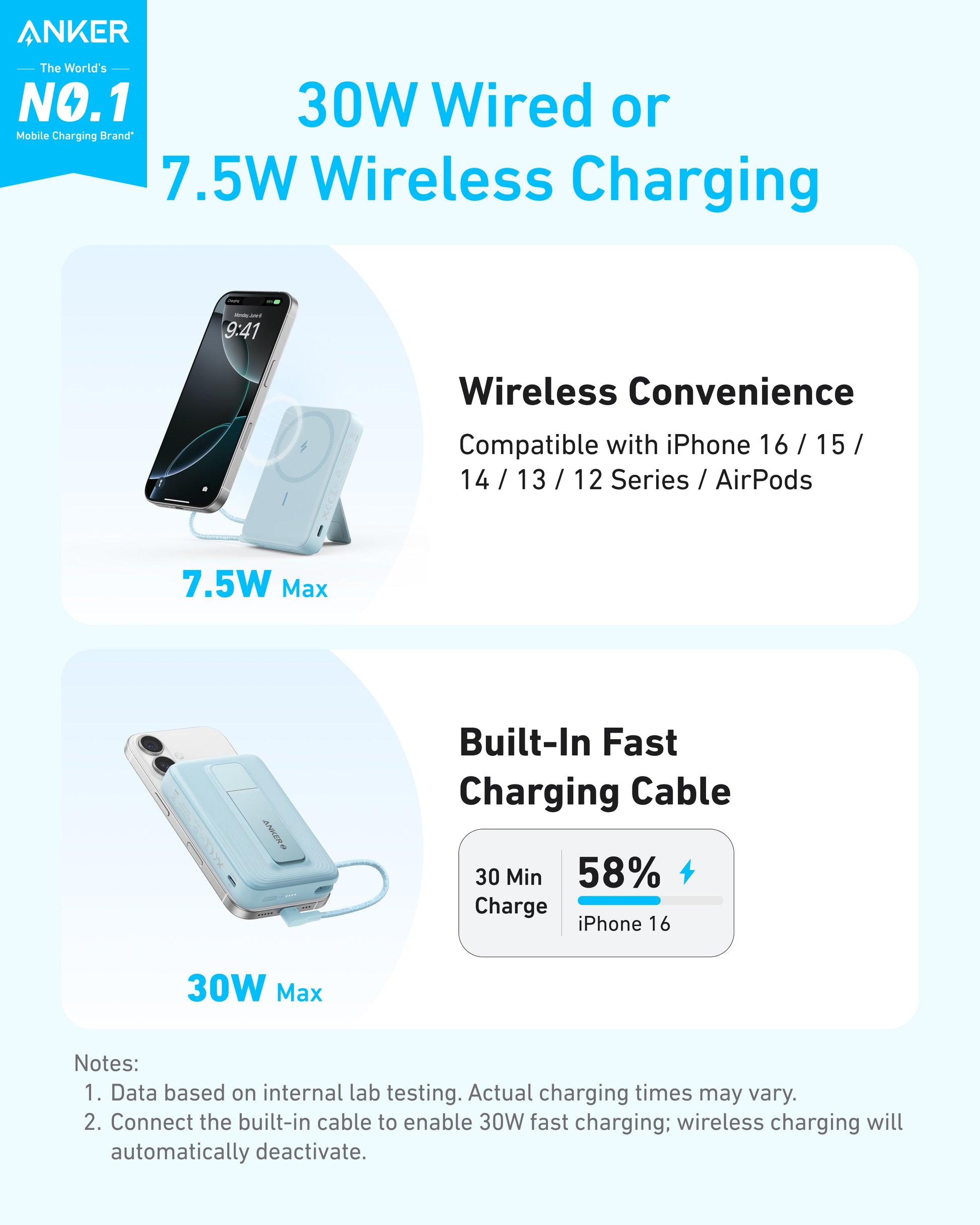Anker Zolo Magnetic Power Bank (10K, 30W, Built-in USB-C Cable) Anker