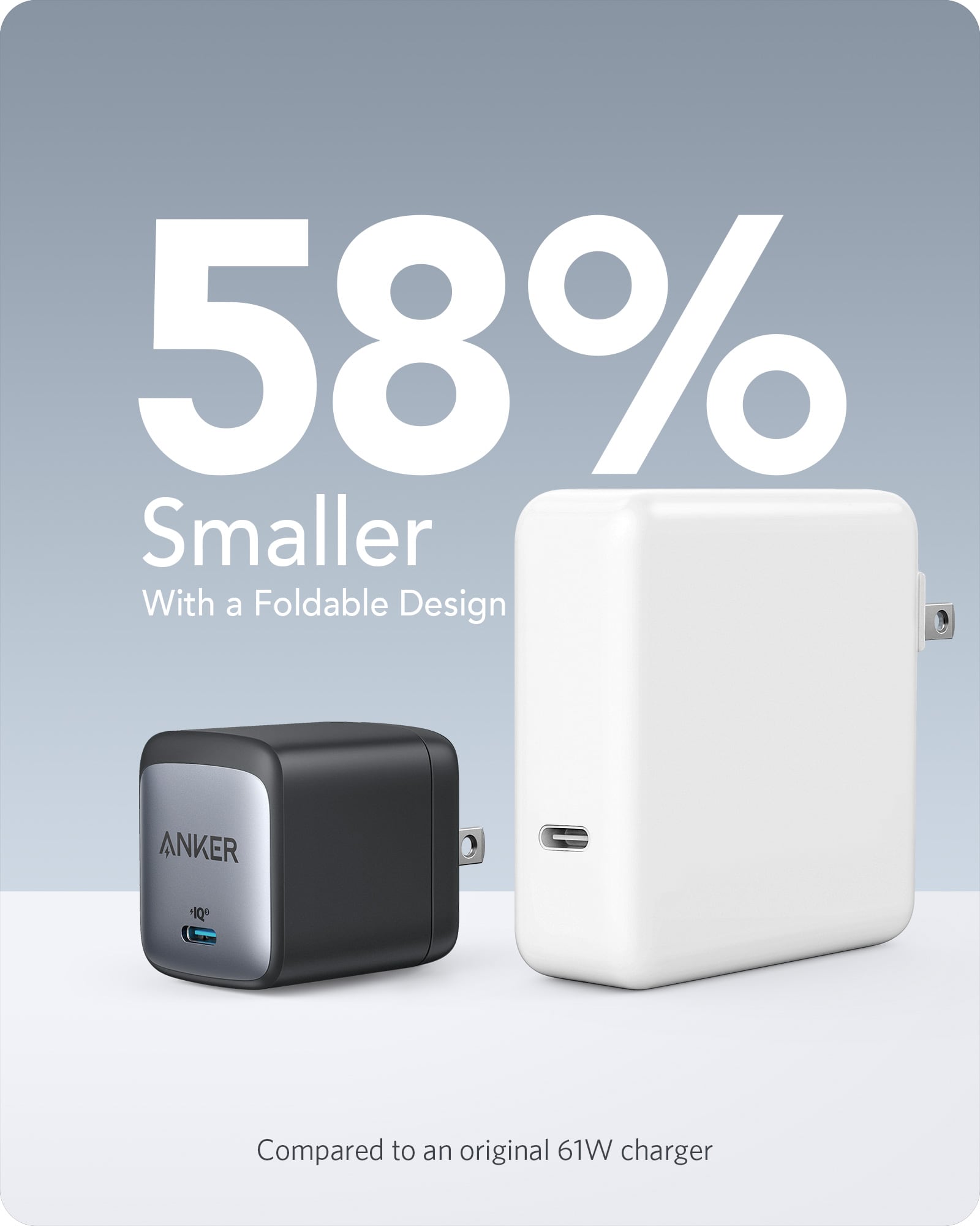 Anker <b>715</b> Charger (Nano II 65W) Anker