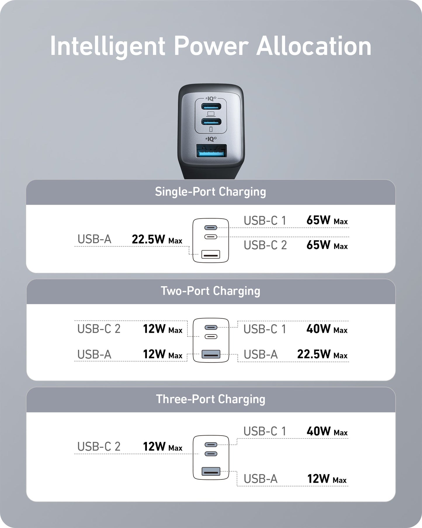 Anker <b>735</b> Charger (Nano II 65W) Anker