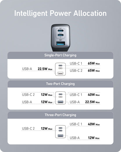 Anker <b>735</b> Charger (Nano II 65W) Anker