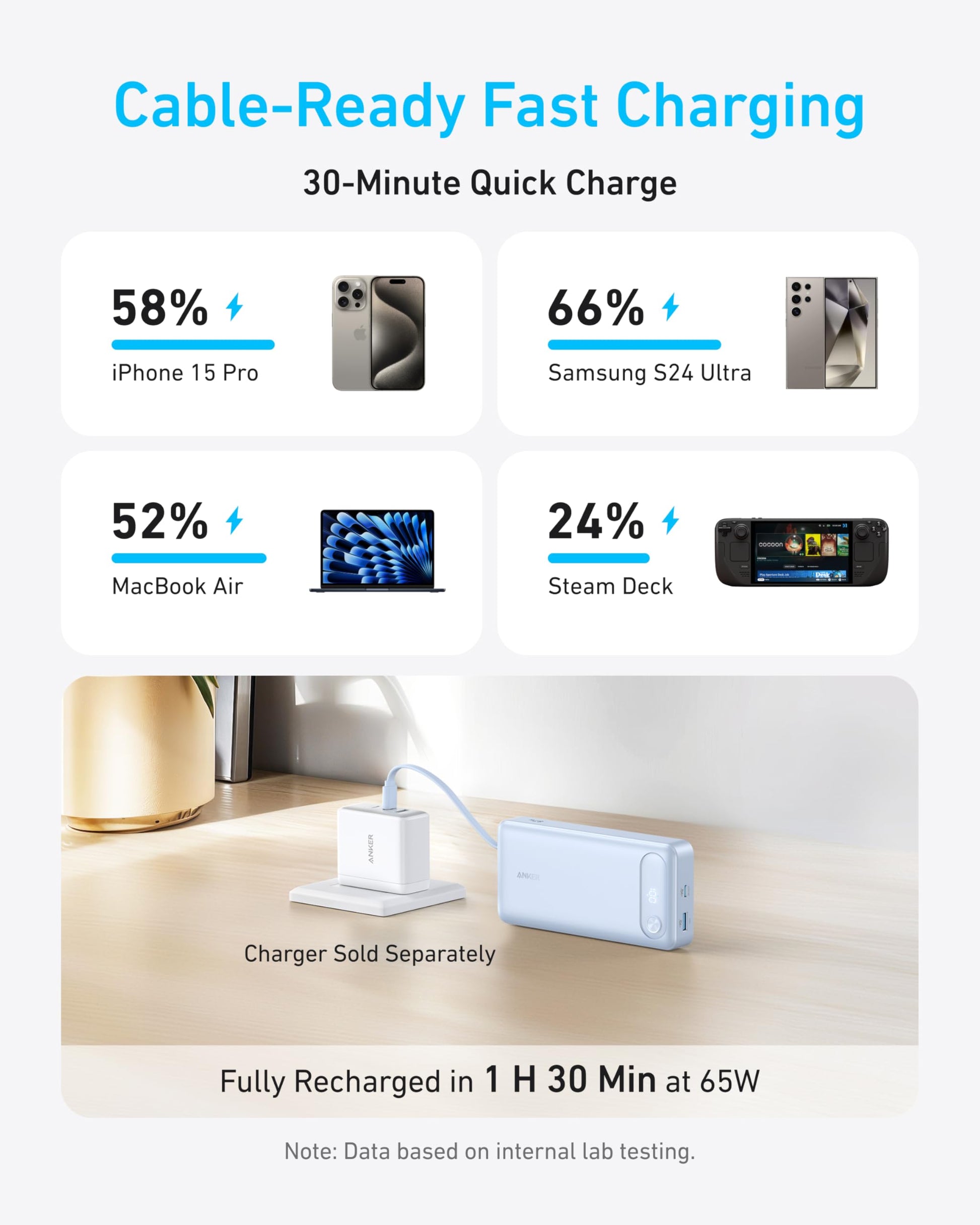 Anker Power Bank Anker